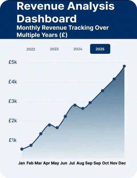 income